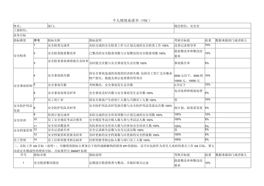 安全员个人绩效承诺书.docx_第1页