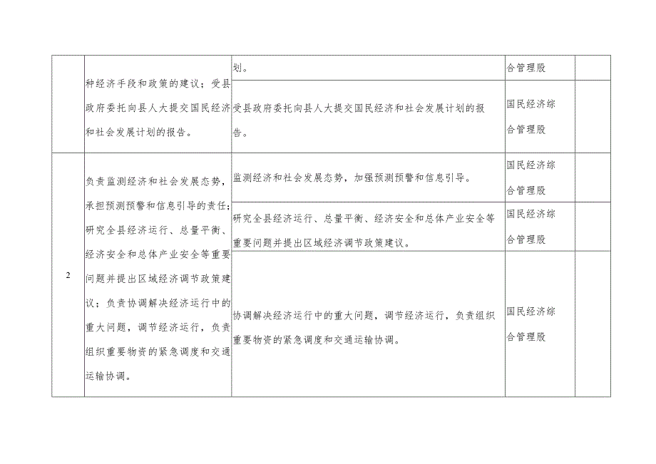 隆尧县发展改革局责任清单.docx_第2页