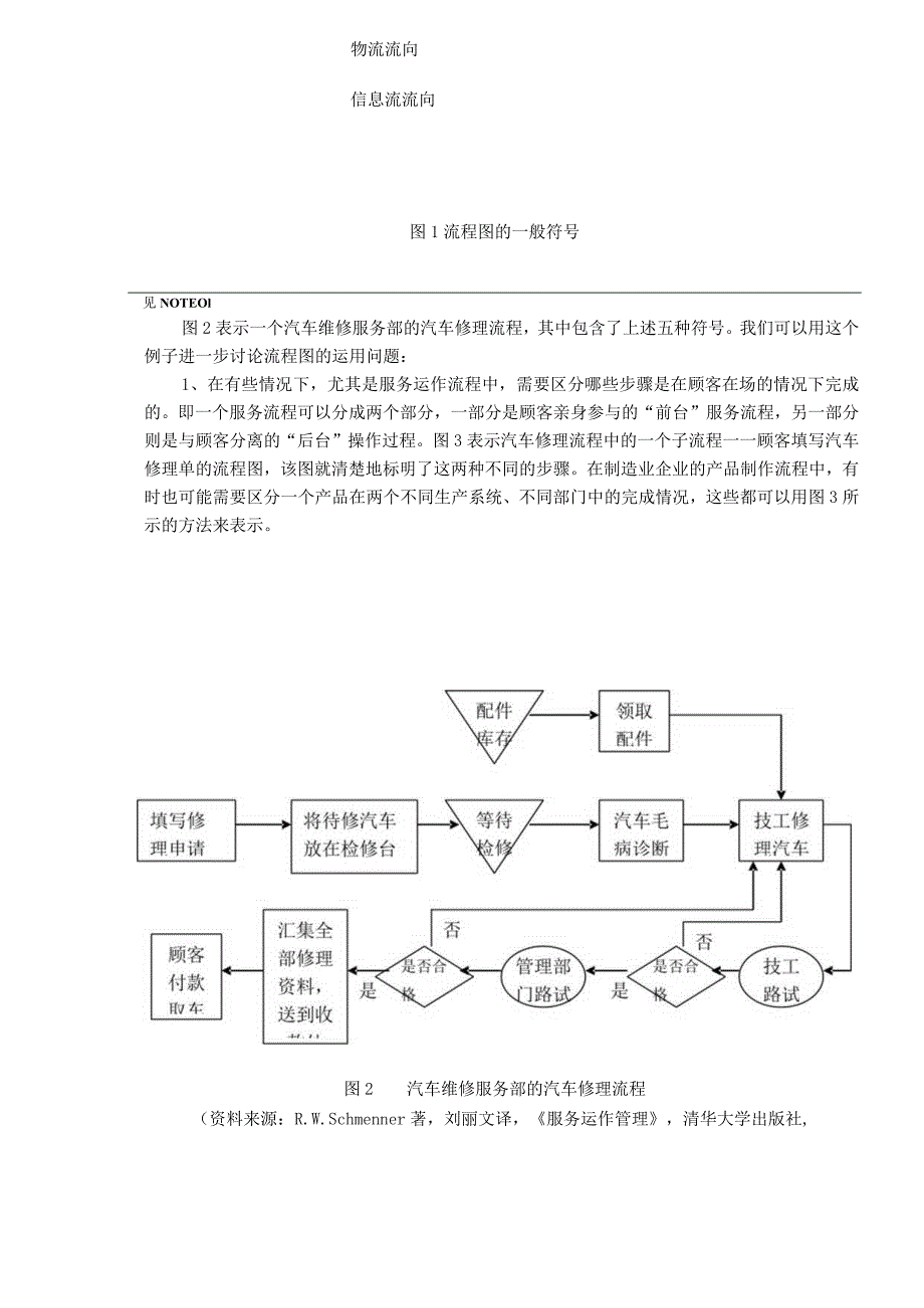 2023年整理-生产运作流程分析doc.docx_第3页