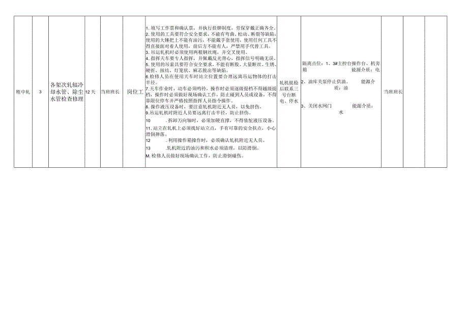 车间中修安全方案.docx_第2页