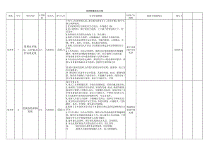 车间中修安全方案.docx