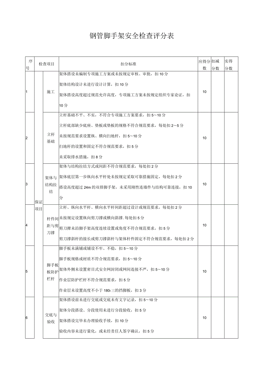 钢管脚手架安全检查评分表.docx_第1页