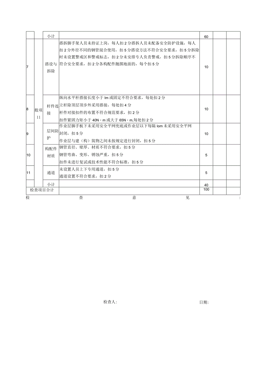 钢管脚手架安全检查评分表.docx_第2页