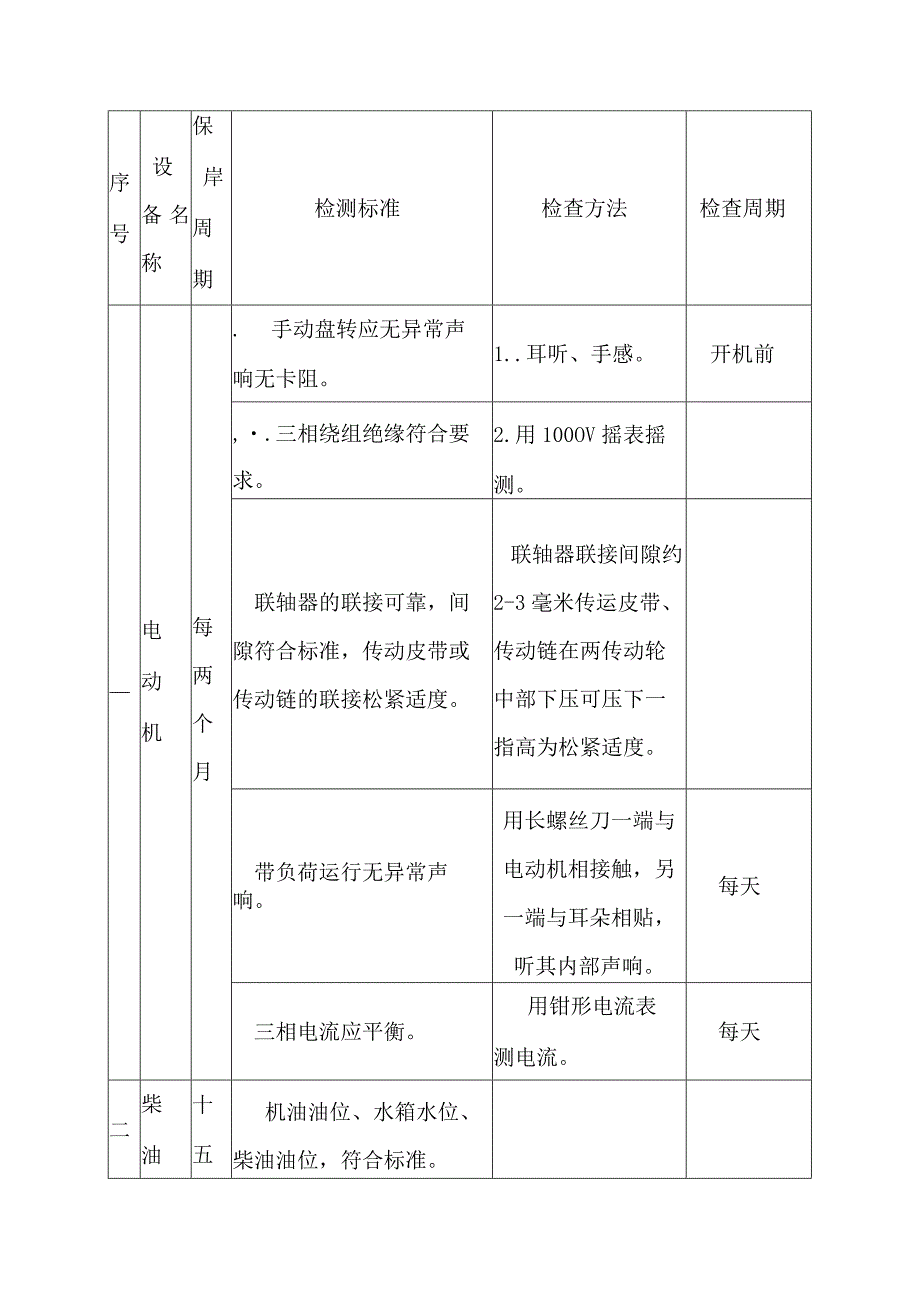 机电设备完好标准.docx_第1页