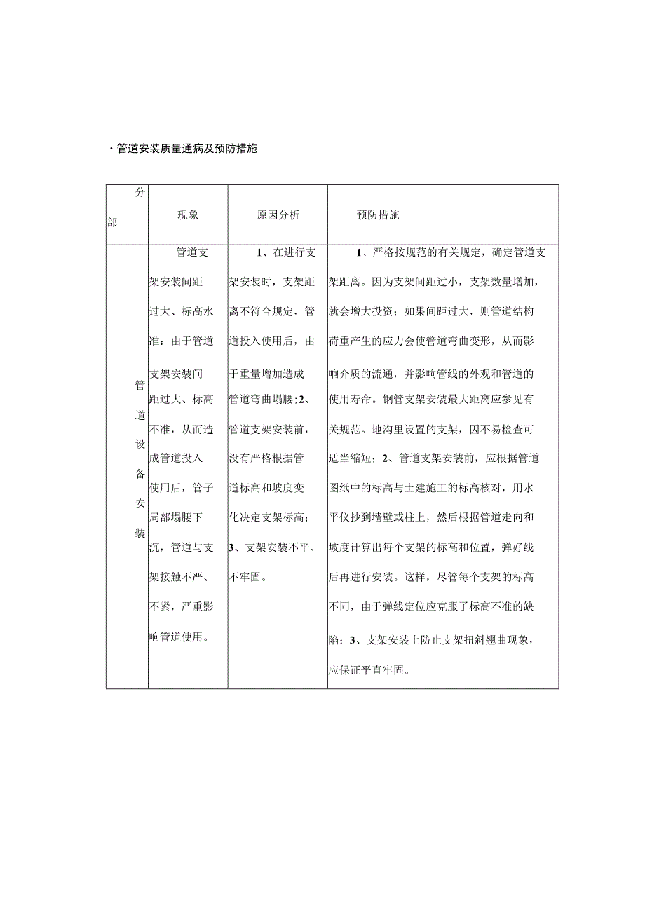 污水处理厂安装工程质量通病及预防措施.docx_第1页