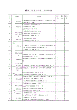 桥涵工程施工安全检查评分表.docx