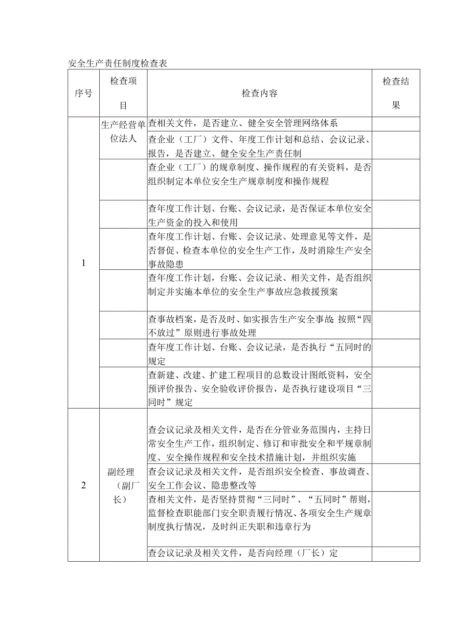 安全生产责任制度检查表.docx_第1页