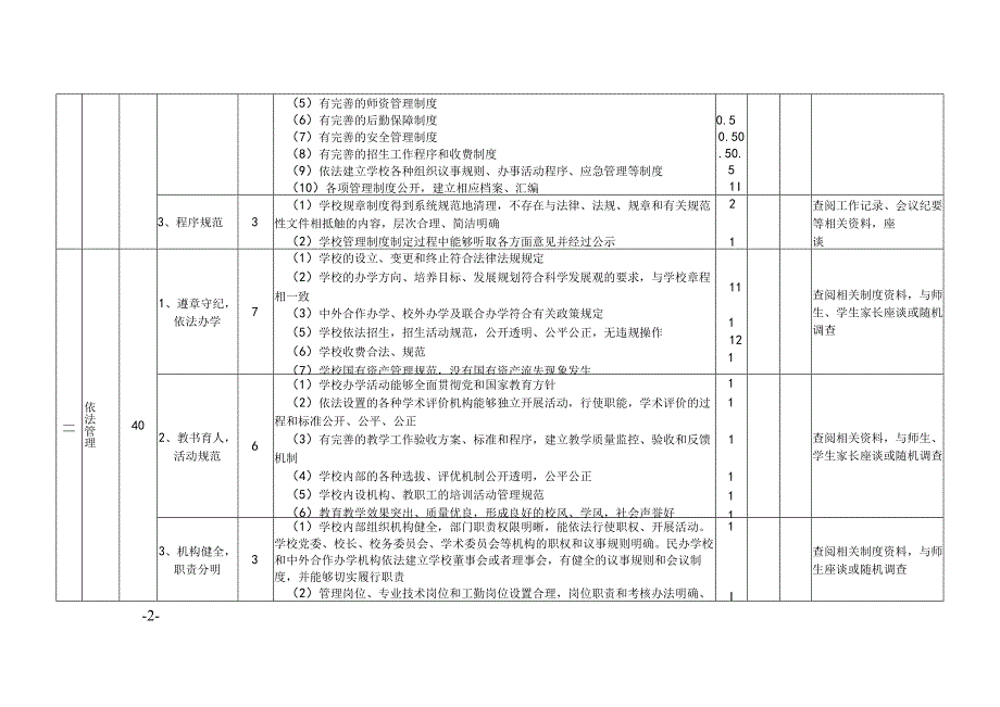 学校法治建设创建检查验收评分指标.docx_第2页