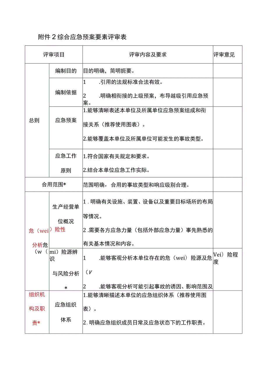 应急预案评估指标.docx_第3页