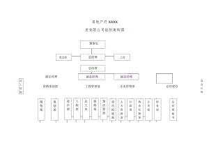 建筑公司组织架构14建筑工程公司的组织机构结构图.docx