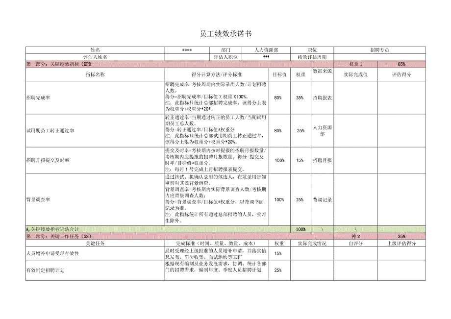 员工绩效承诺书（招聘专员）.docx_第1页