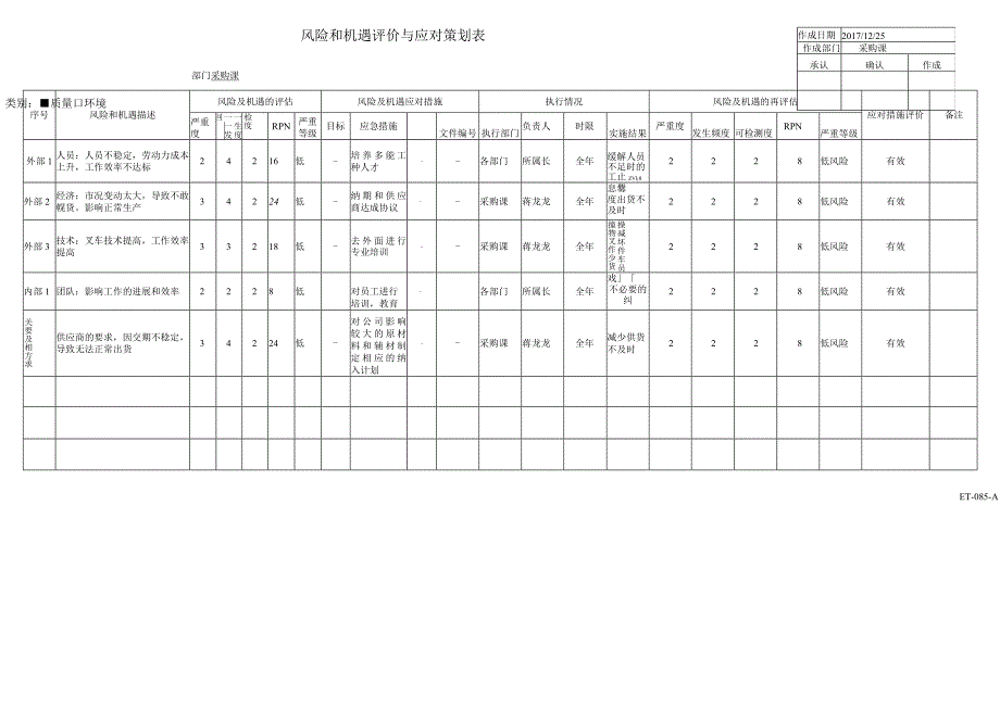 采购-WOK-QET-085-A-风险评价与应对策划表.docx_第1页