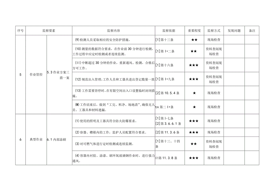 发电企业有限空间管理安全监察手册.docx_第3页