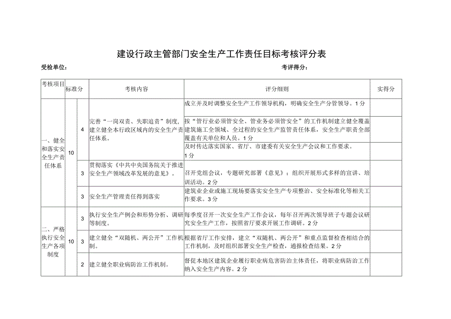 建设行政主管部门安全生产工作责任目标考核评分表.docx_第1页