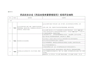 2023年整理-省药品批发企业《药品经营质量管理规范》现场评定细则.docx