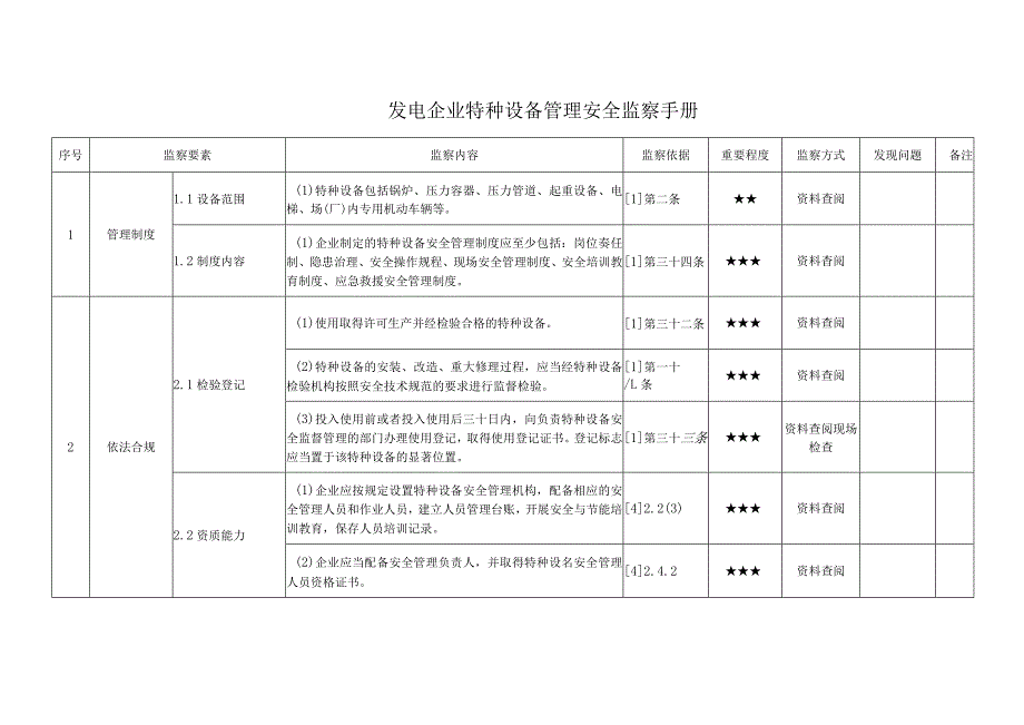 发电企业特种设备管理安全监察手册.docx_第1页