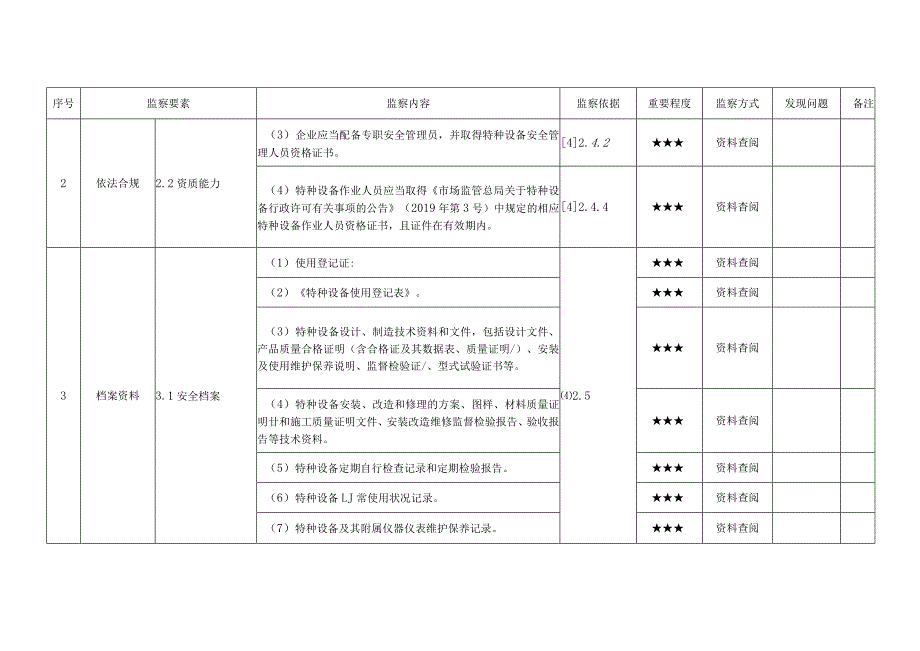 发电企业特种设备管理安全监察手册.docx_第2页