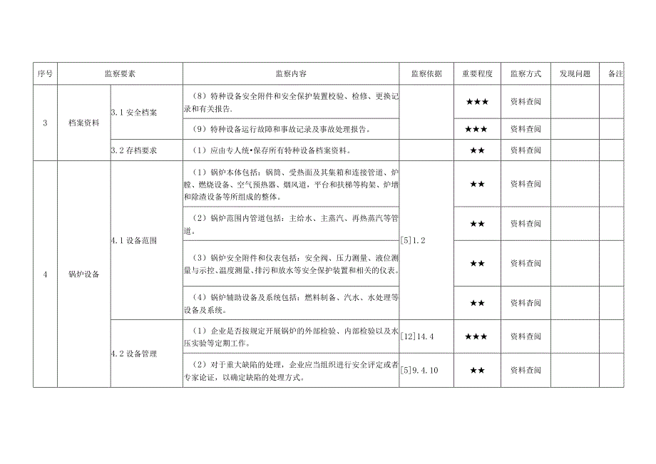 发电企业特种设备管理安全监察手册.docx_第3页