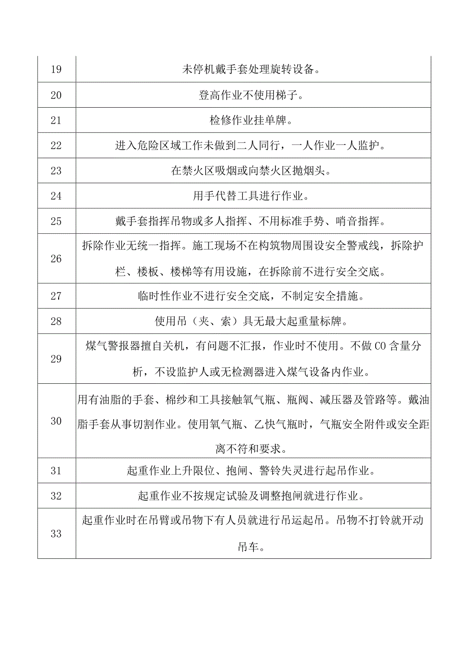 安全培训资料：98种人的不安全行为.docx_第2页