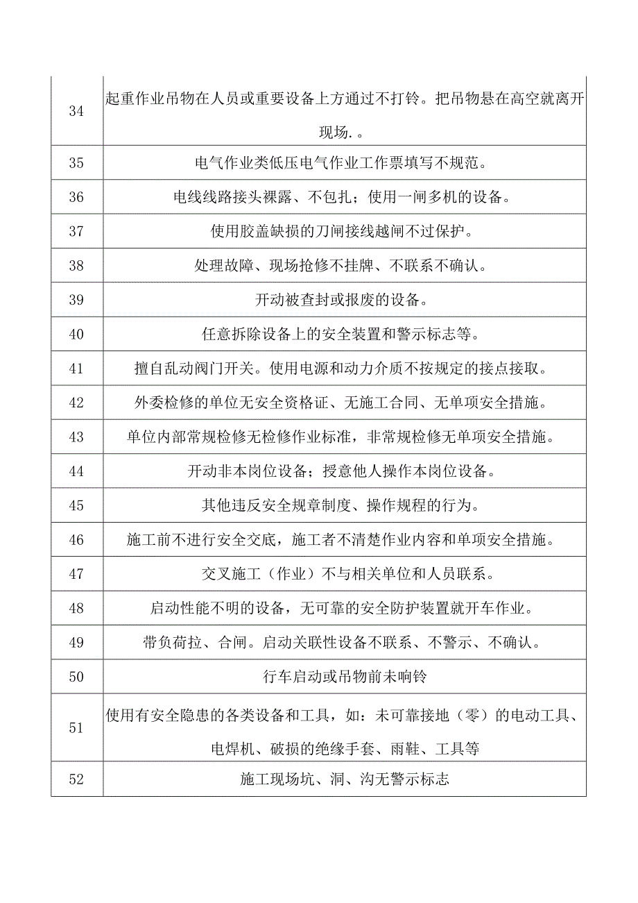 安全培训资料：98种人的不安全行为.docx_第3页