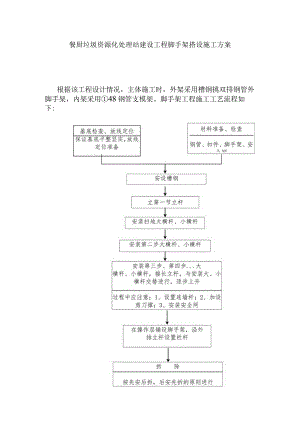 餐厨垃圾资源化处理站建设工程脚手架搭设施工方案.docx