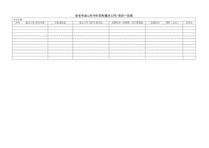 安全专业方针目标附表.docx