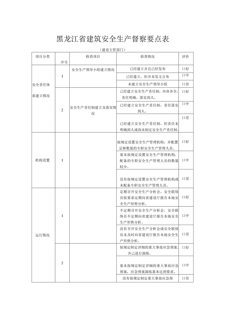 2023年整理-省建筑安全生产监督要点表.docx_第1页