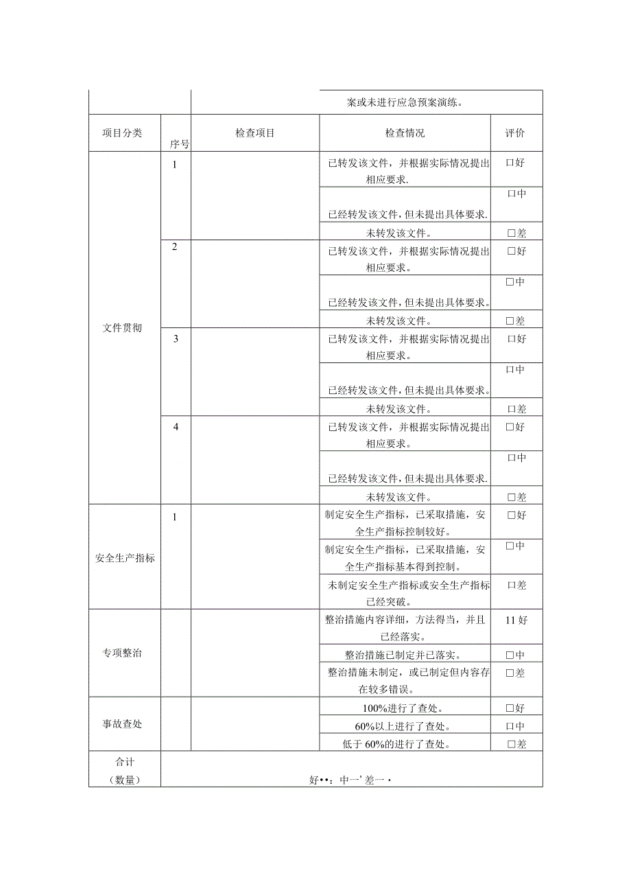 2023年整理-省建筑安全生产监督要点表.docx_第2页