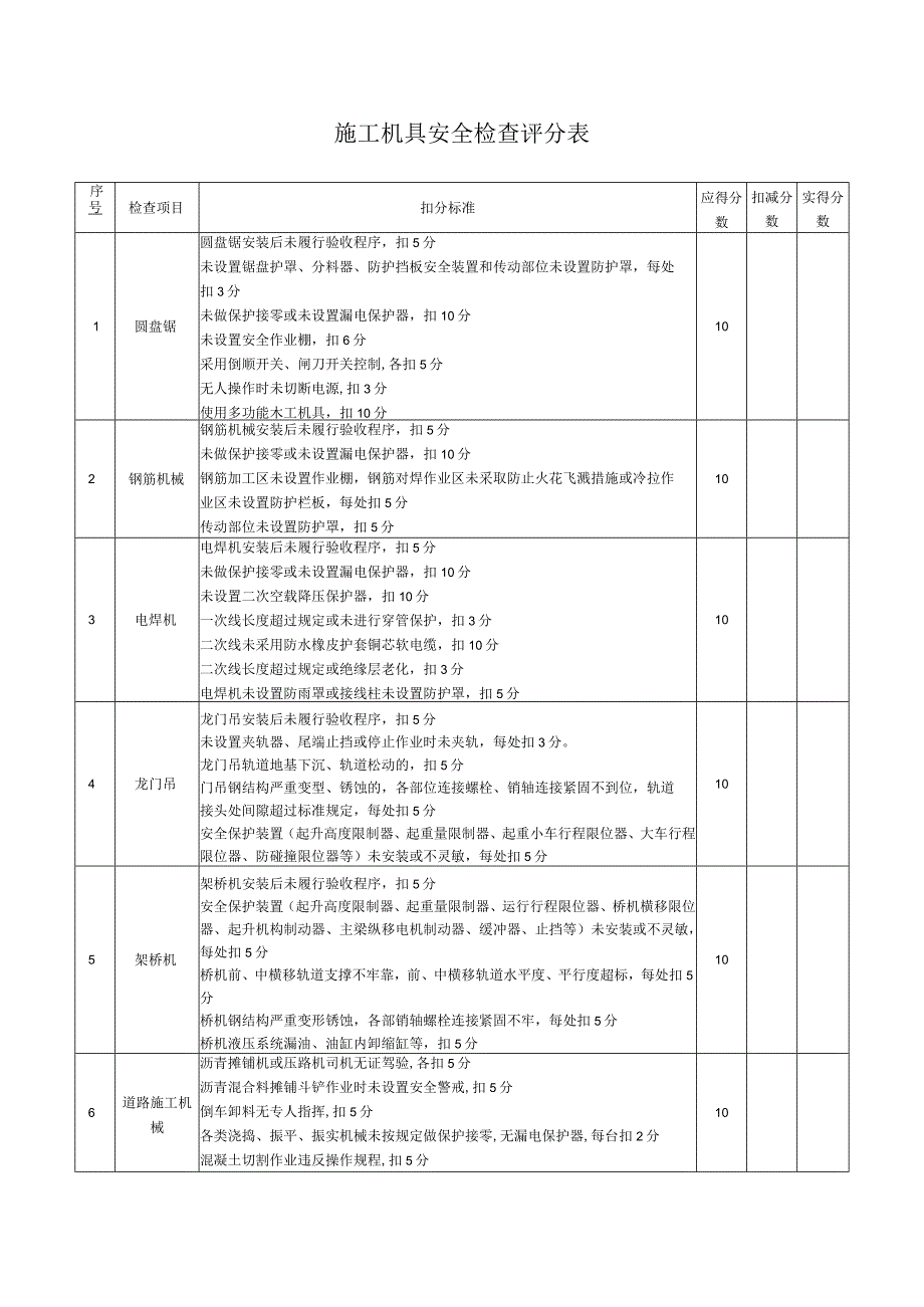 施工机具安全检查评分表.docx_第1页