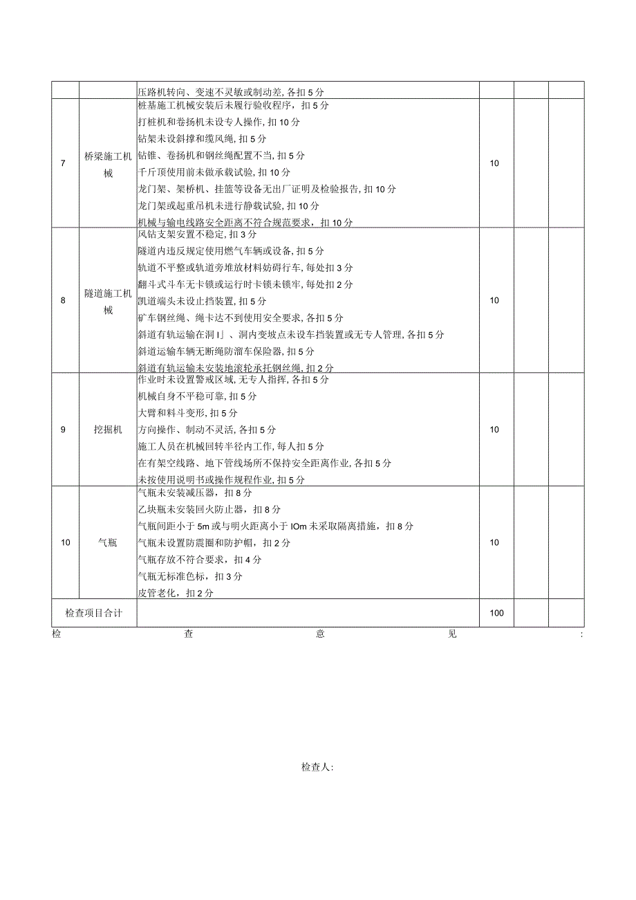 施工机具安全检查评分表.docx_第2页