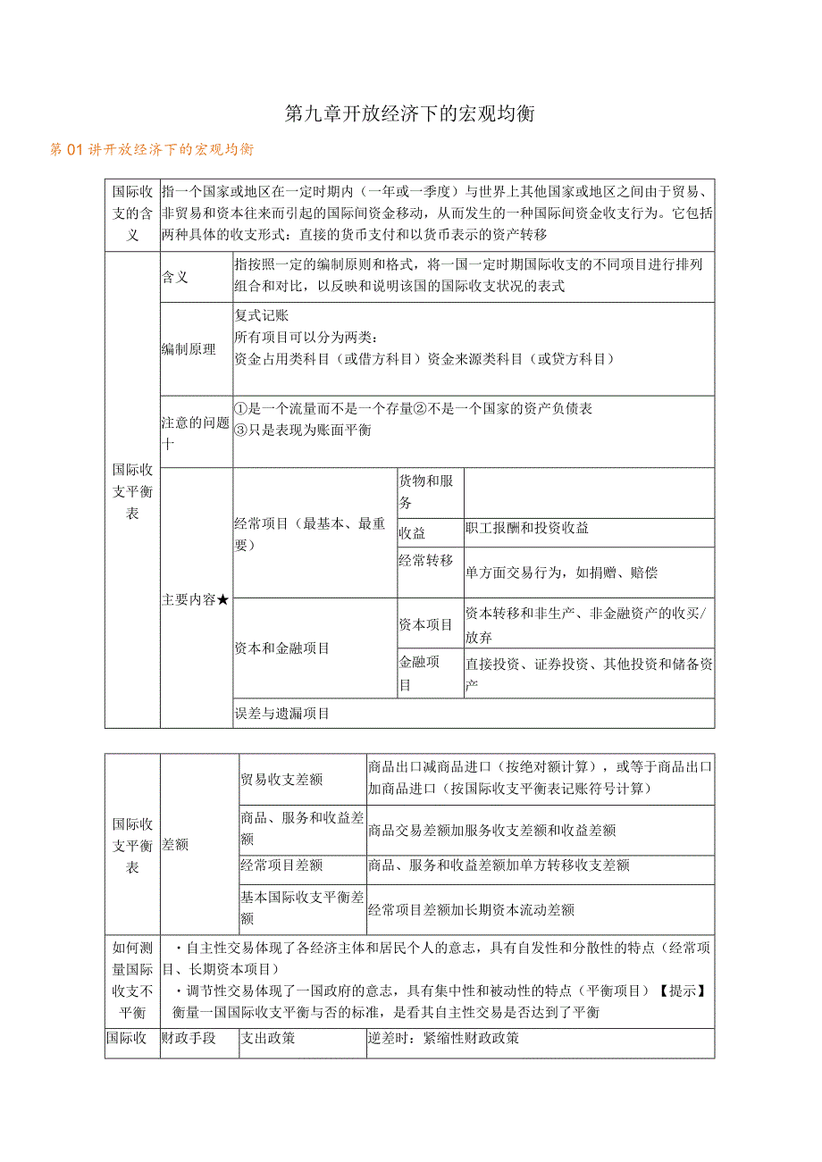 第九章开放经济下的宏观均衡.docx_第1页