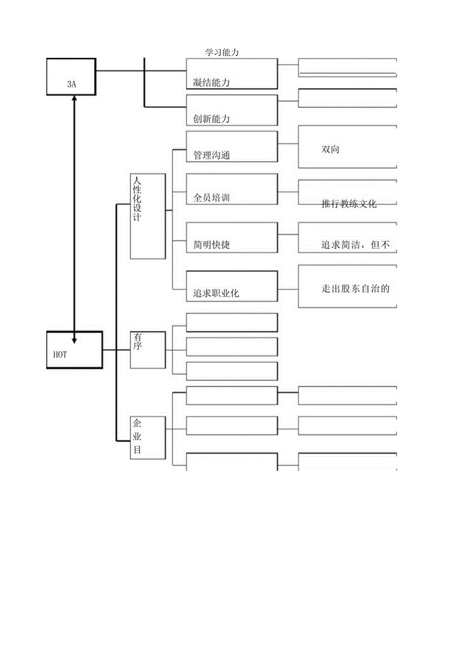 集团公司企业文化大纲.docx_第3页