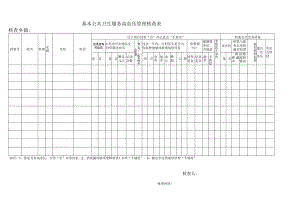 基本公共卫生服务高血压管理核查表.docx