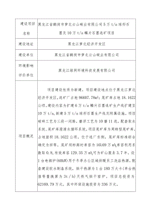 黑龙江省鹤岗市萝北云山碳业有限公司5万ta球形石墨及10万ta鳞片石墨选矿项目.docx