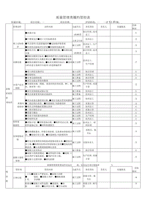 质量管理类履约管控表.docx