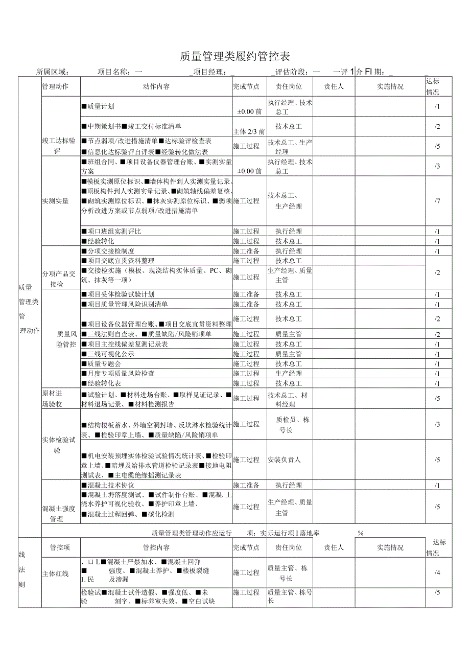 质量管理类履约管控表.docx_第1页