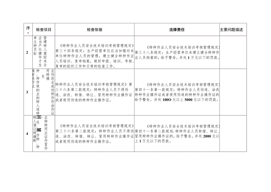 电气焊作业和工贸企业安全出口检查表查表.docx_第2页