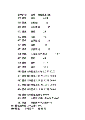 (全)最全的壁纸、玻璃、瓷砖成本低价.docx