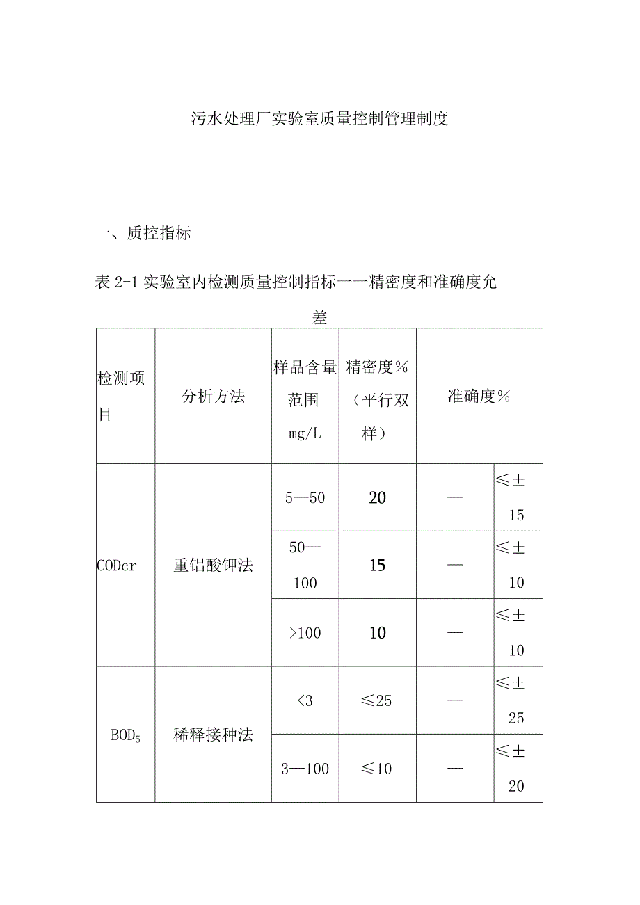 污水处理厂实验室质量控制管理制度.docx_第1页