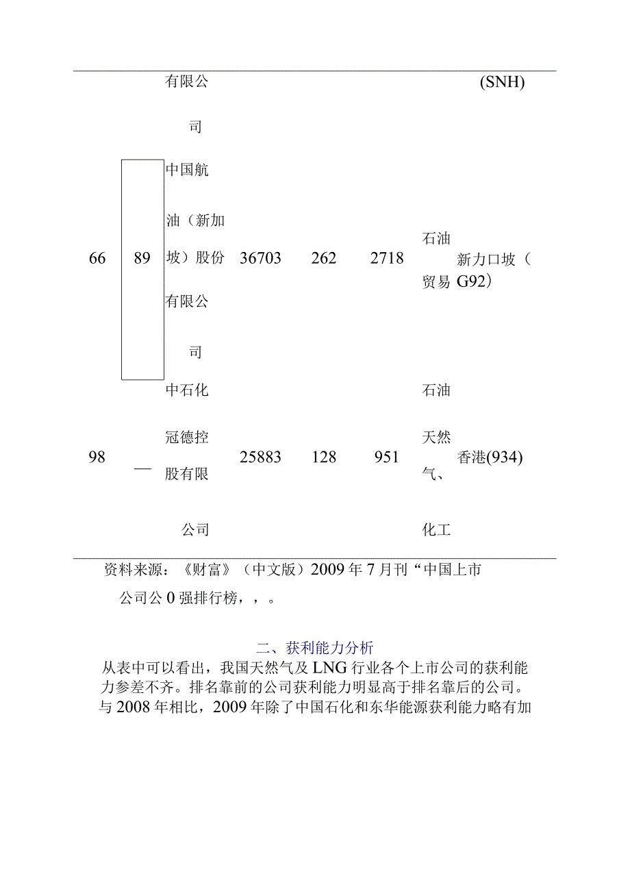 天然气及LNG行业重点企业发展情况分析.docx_第3页