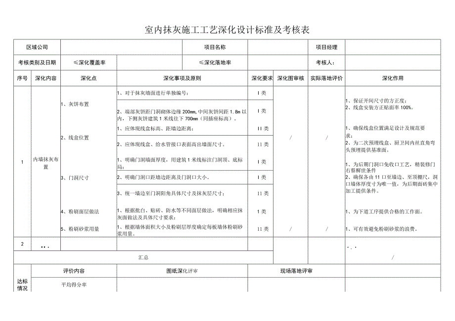 室内抹灰施工工艺深化设计考核表.docx_第1页