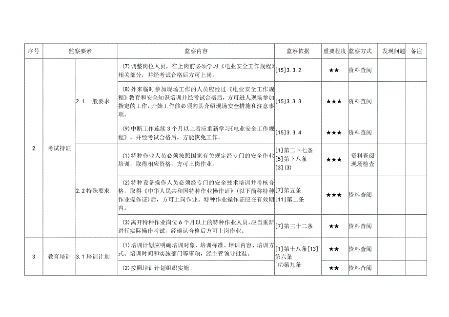 发电企业安全培训管理专项监察手册.docx_第2页