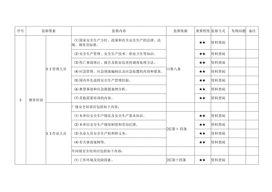 发电企业安全培训管理专项监察手册.docx_第3页