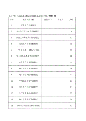 2023年整理-施工单位安全生产管理制度.docx