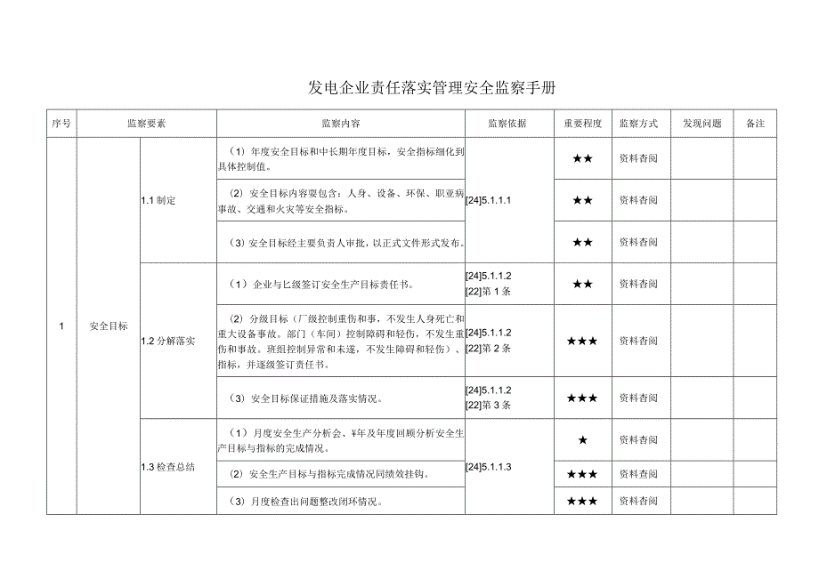 发电企业责任落实管理安全监察手册.docx_第1页