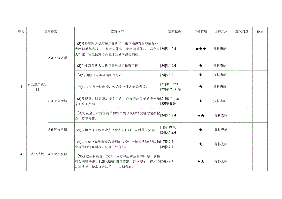 发电企业责任落实管理安全监察手册.docx_第3页