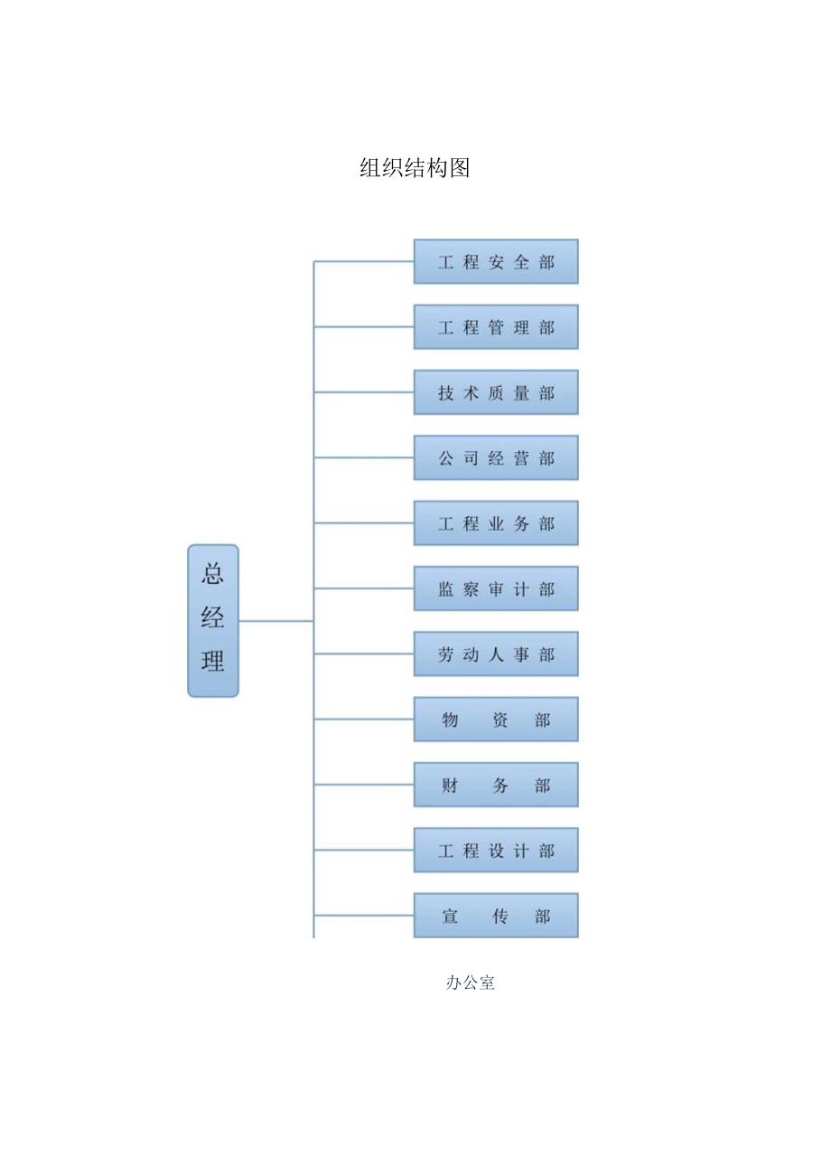 建筑公司组织架构15建筑工程公司组织结构图.docx_第1页