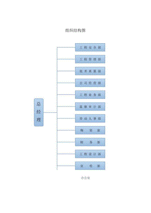 建筑公司组织架构15建筑工程公司组织结构图.docx