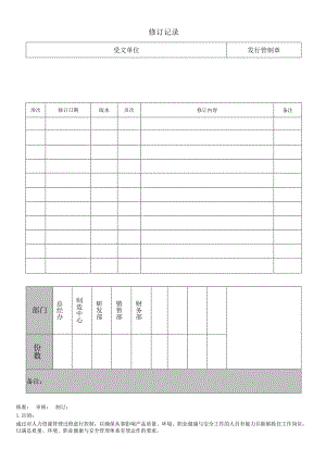 人力资源管理控制程序(适用质量&环境&安全三体系融合).docx