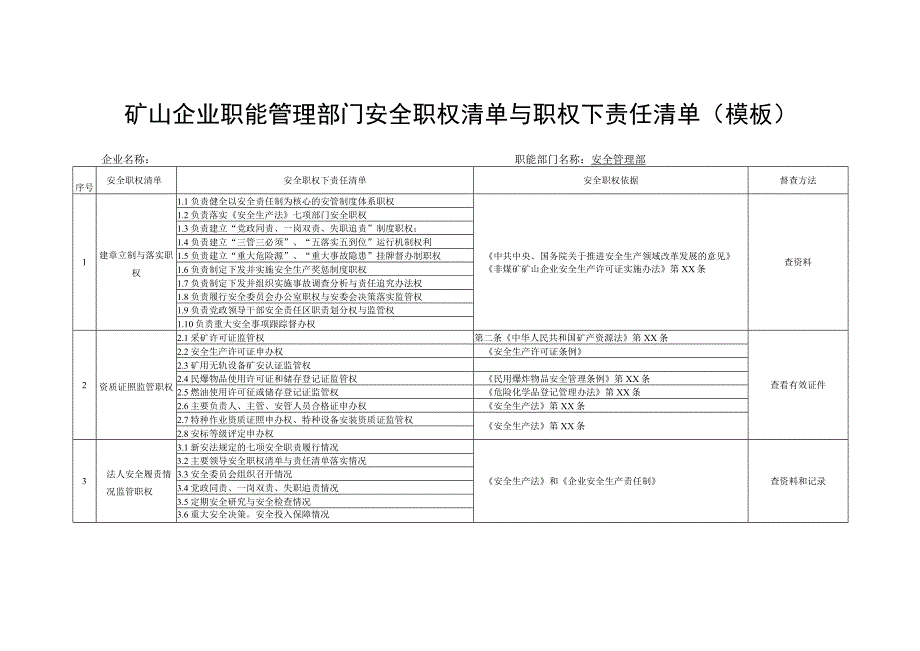 矿山企业职能管理部门安全职权清单与职权下责任清单模板.docx_第1页